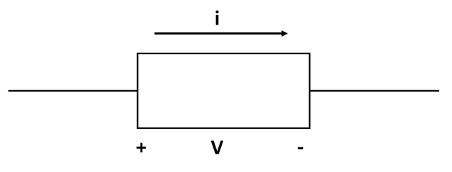 Passive Convention