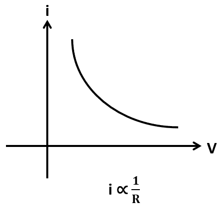 Resistor