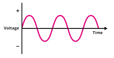 AC_Current