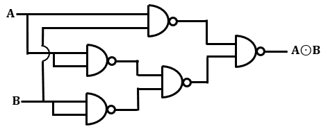 XNOR Gate Symbol Using NAND Gate-SemiBD
