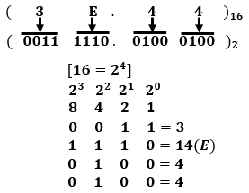 Hexadecimal to Binary - SemiBD
