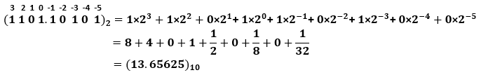 Binary to Decimal - SemiBD