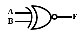 XNOR Gate Symbol-SemiBD