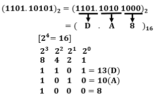 Binary to Hexadecimal Conversion