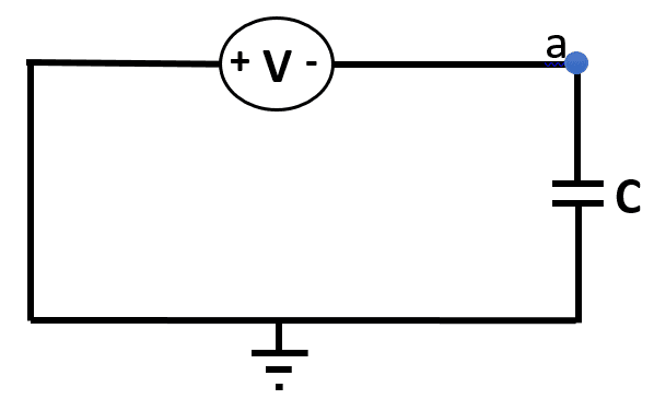 Node