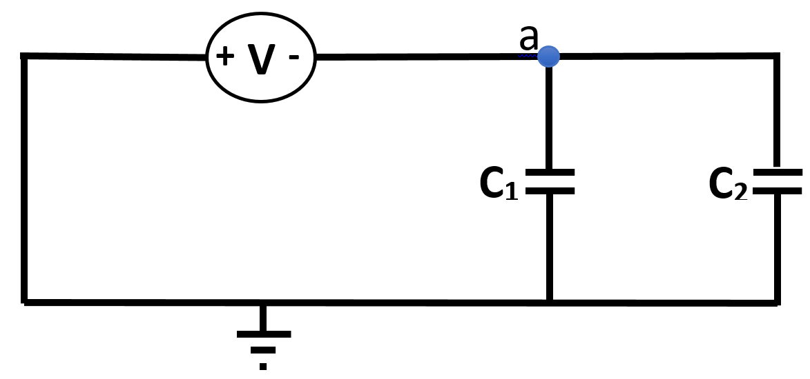 Node