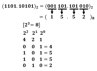 Binary to Octal Conversion