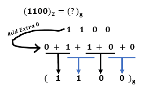 Binary to Gray Code Conversion