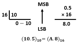 Decimal to Hexadecimal - SemiBD