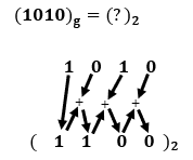 Gray Code to Binary Conversion